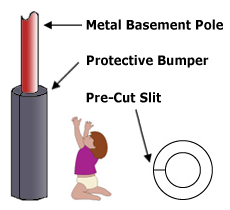 Basement Bumper Pads